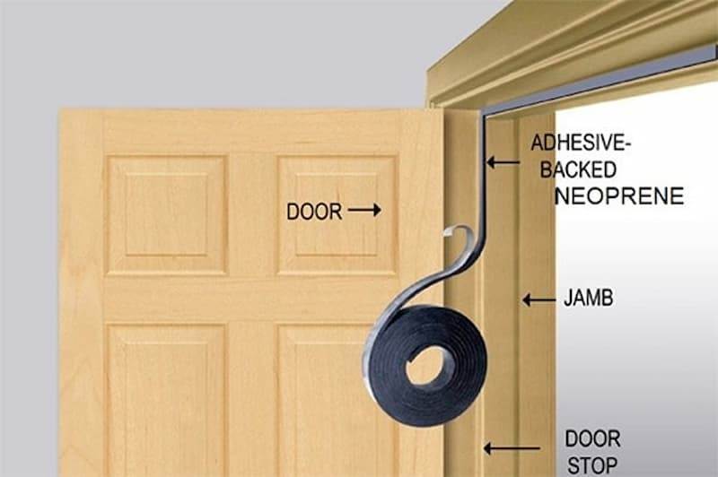 Soundproofing a Door
