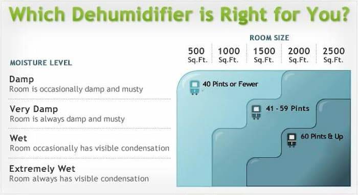 The Quietest Dehumidifier