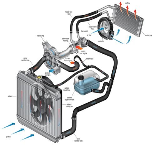 Air Cooling Route