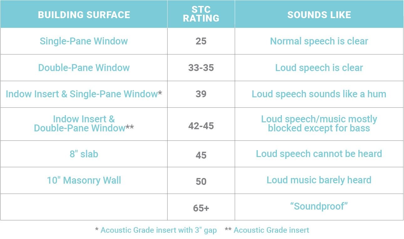 stc-wall-rating-calculator-how-to-calculate-sound-transmission-loss